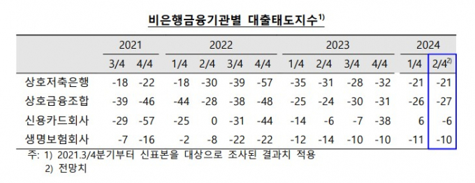 표=한국은행