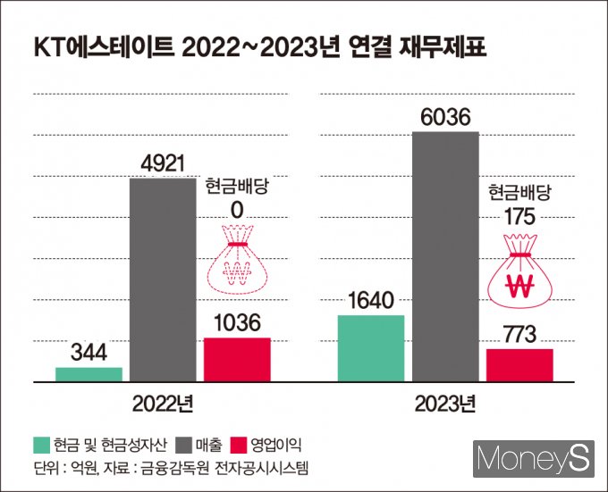 그래픽=김은옥 디자인 기자