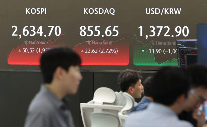 18일 오후 서울 중구 하나은행 딜링룸에서 딜러들이 업무를 보고 있다. 코스피가 전 거래일 대비 50.52포인트(1.95%) 오른 2634.70에 마감했다. 원달러 환율은 13.9원 내린 1372.9원으로, 코스닥지수는 22.62포인트(2.72%) 상승한 855.65에 거래를 마감했다. /사진=뉴시스