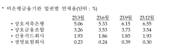 표=한국은행