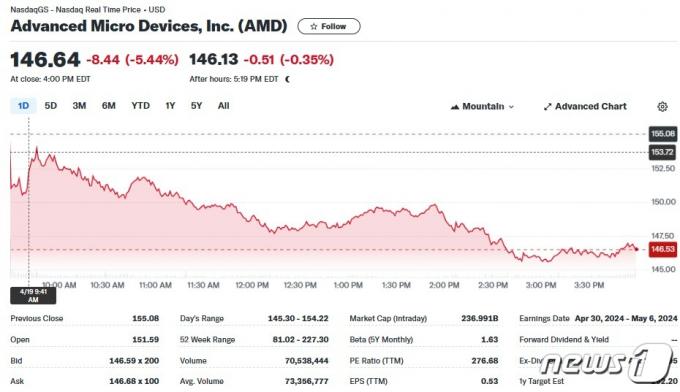 AMD 일일 주가추이 - 야후 파이낸스 갈무리
