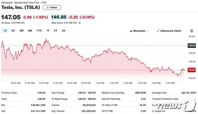 테슬라 일일 주가추이 - 야후 파이낸스 갈무리