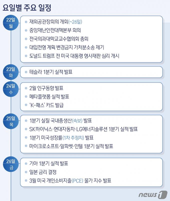 ⓒ News1 양혜림 디자이너