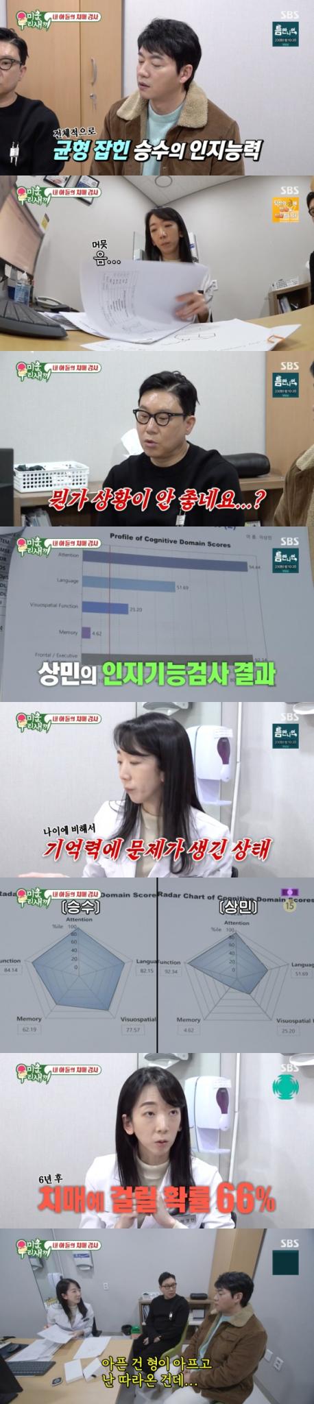 SBS '미운 우리 새끼' 방송 화면 캡처