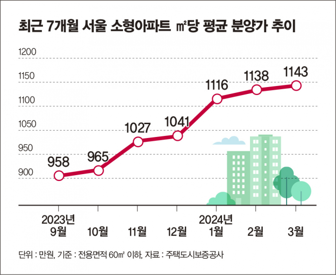 그래프=김은옥 기자
