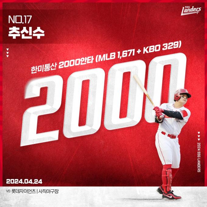 SSG 랜더스 추신수가 한미 통산 2000안타를 달성했다. (SSG 랜더스 제공)