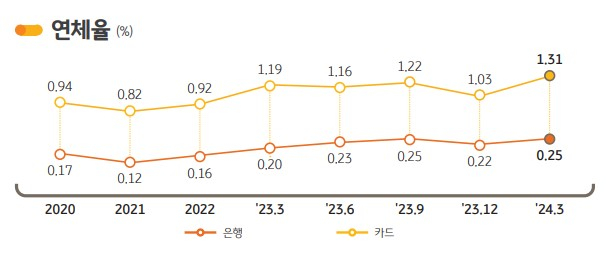 표=KB국민카드