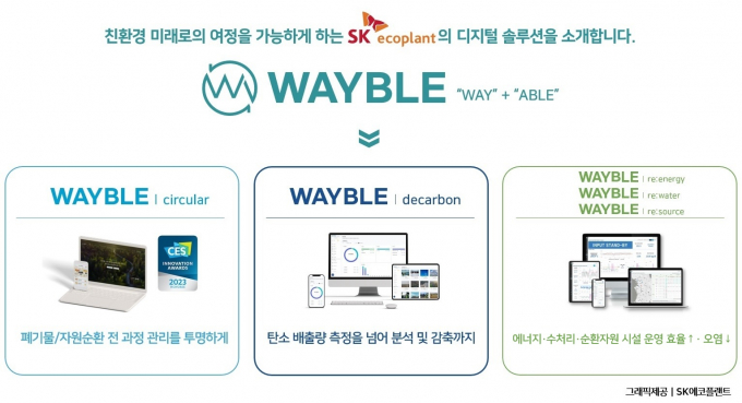 SK에코플랜트가 디지털 솔루션 통합 브랜드인 '웨이블'(WAYBLE)을 새롭게 선보였다. 사진은 웨이블 서비스 개념도. /사진=SK에코플랜트