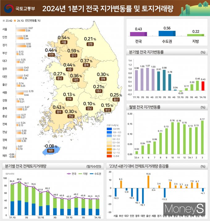 /사진=국토교통부 제공.