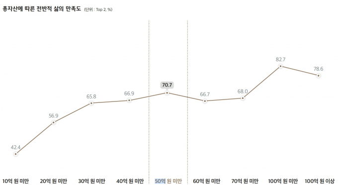 표=하나금융경영연구소