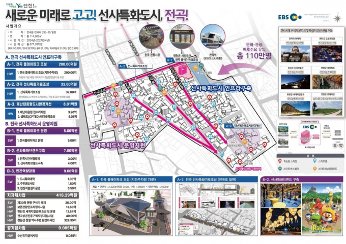 연천군 전곡읍 도시재생활성화계획 마스터플랜. / 사진제공=경기도