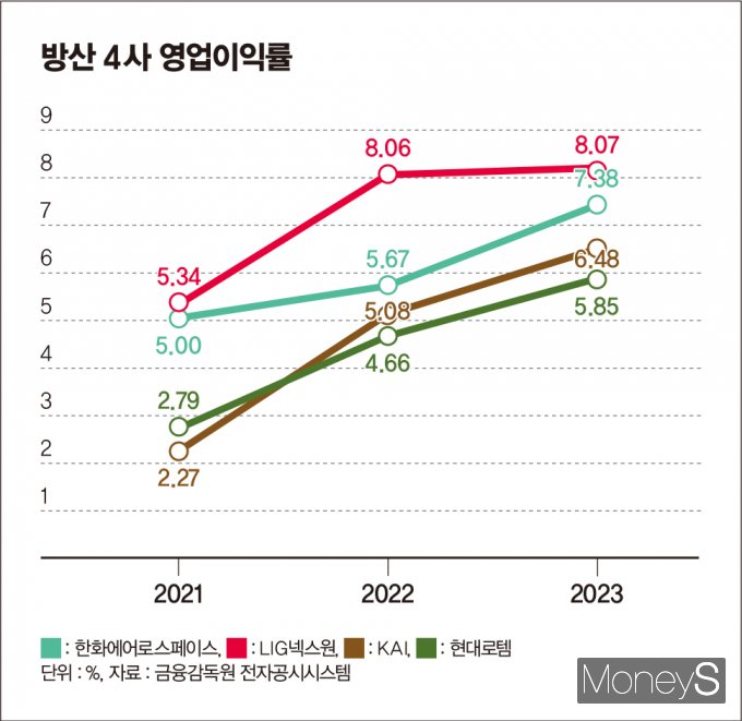 /그래픽=김은옥 기자