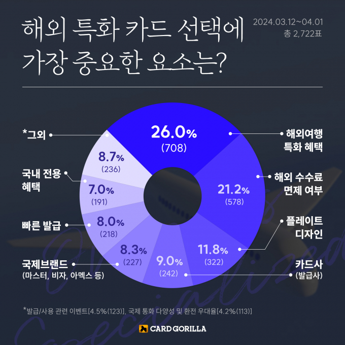 그래픽=카드고릴라