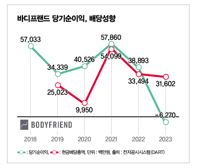 /그래픽=김은옥 기자