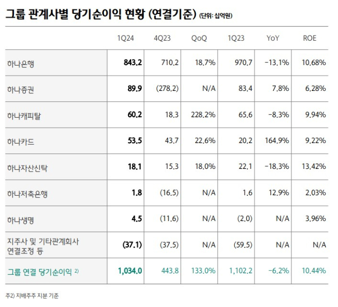 표=하나카드