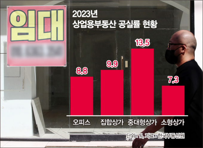 [S리포트] 불황형 소비시대… 상가 분양 계약자 '비상'