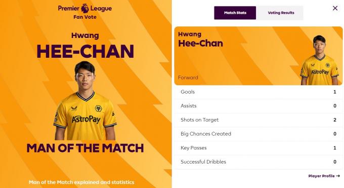 루턴 타운전 맨 오브 더 매치에 뽑힌 황희찬 (EPL 홈페이지)