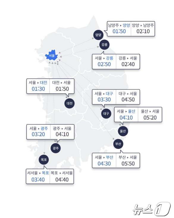 (한국도로공사 홈페이지 갈무리)