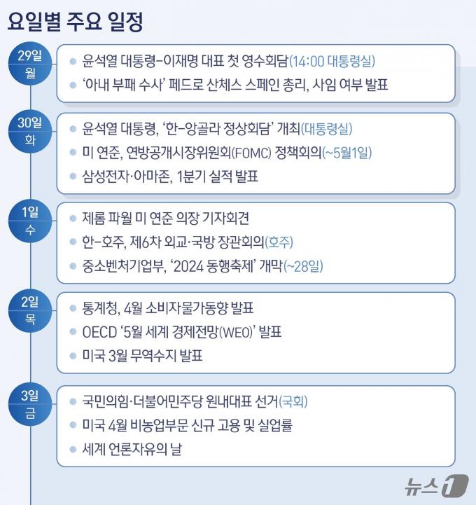 ⓒ News1 김지영 디자이너