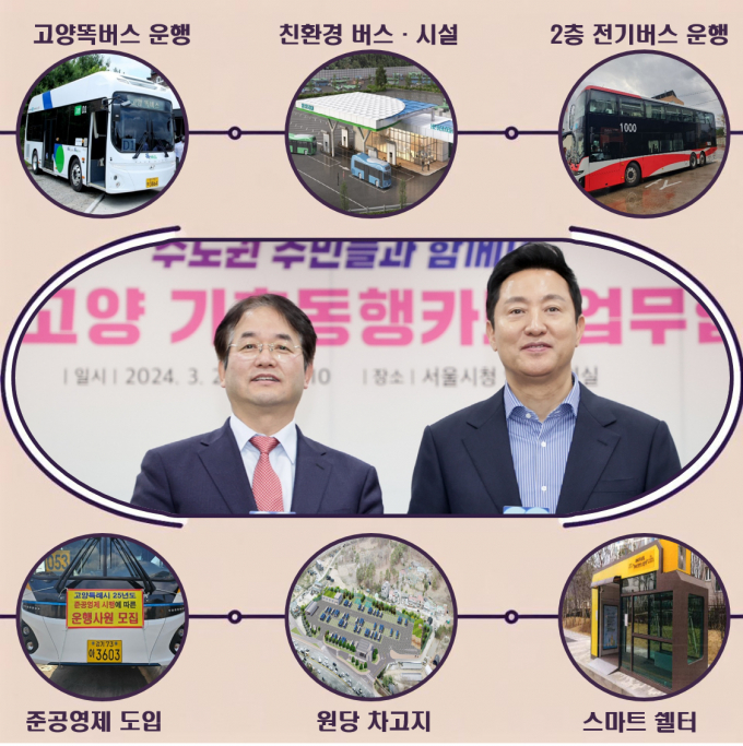 고양특례시(시장 이동환)는 대중교통비 부담을 낮추고 접근성과 편리성을 높여 시민들이 피부로 느낄 수 있는 수요자 중심 대중교통 정책을 실시한다. 이미지는 수요자 중심 대중교통 환경 조성 그래픽. / 이미지제공=고양특례시