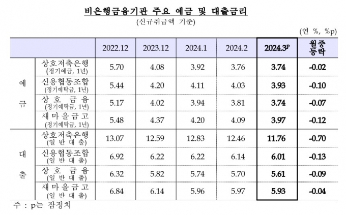 표=힌국은행