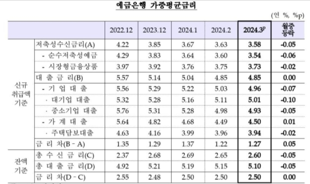 표=한은