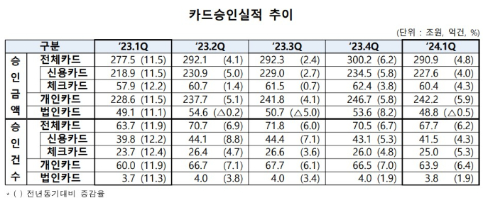 표=여신금융협회