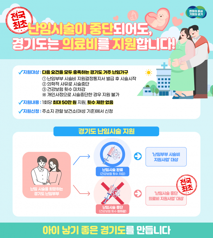 난임시술 중단 의료비 지원 그래픽. / 자료제공=경기도