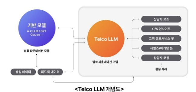 /사진=SK텔레콤