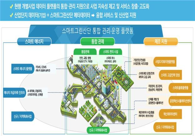 주안부평스마트그린산단 설명도./사진제공=인천시