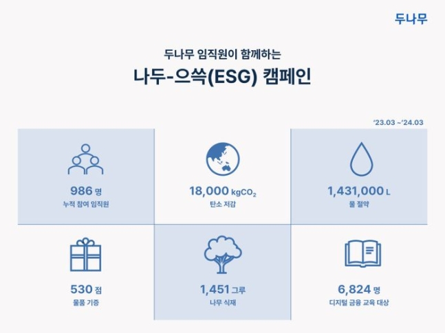 /사진=두나무