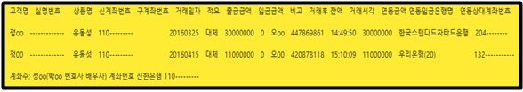 대검찰청이 30일 A신문이 이원석 검찰총장 뇌물 수수 의혹 관련 문의를 하며 제시한 '계좌 거래내역'을 공개했다.