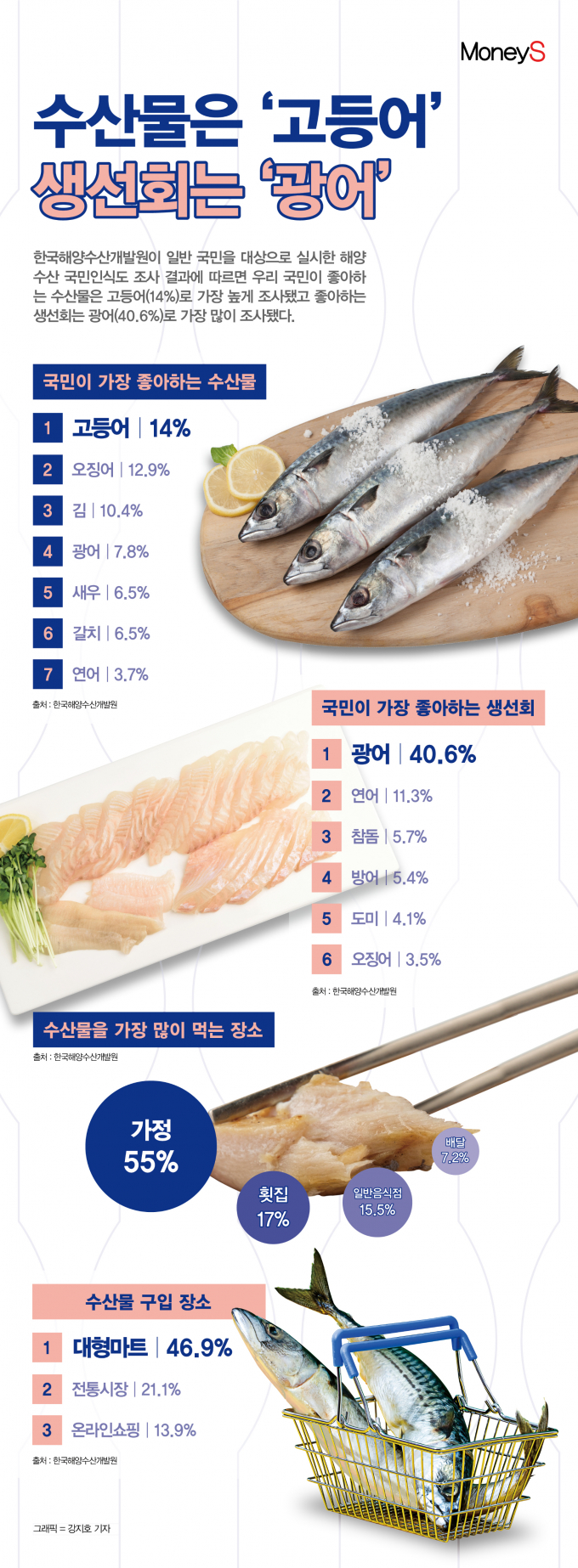 /그래픽=강지호 기자