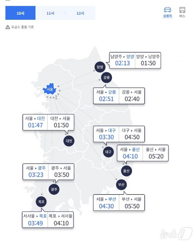 주요 도시간 예상 소요시간(한국도로공사 홈페이지 갈무리)