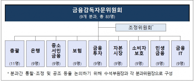 표=금감원