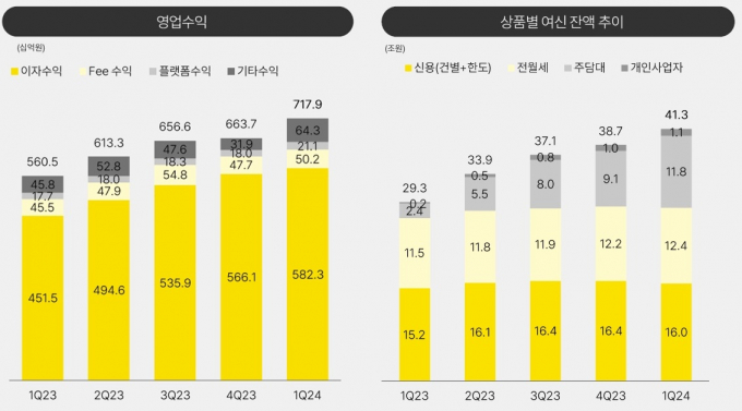 표=카카오뱅크