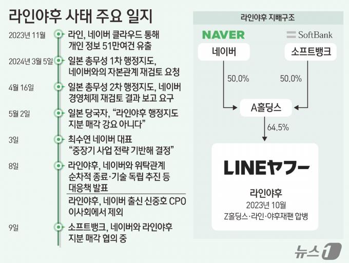 ⓒ News1 김초희 디자이너