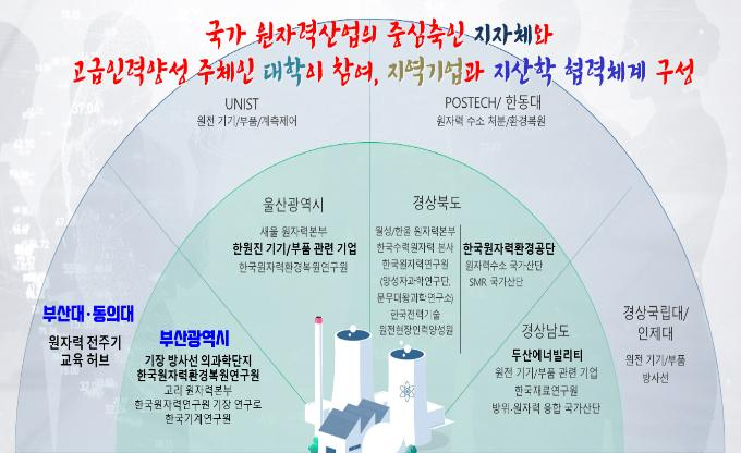 에너지기술 공유대학 컨소시엄 구성/사진=부산시