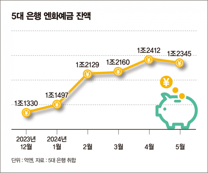 그래픽=김은옥 기자