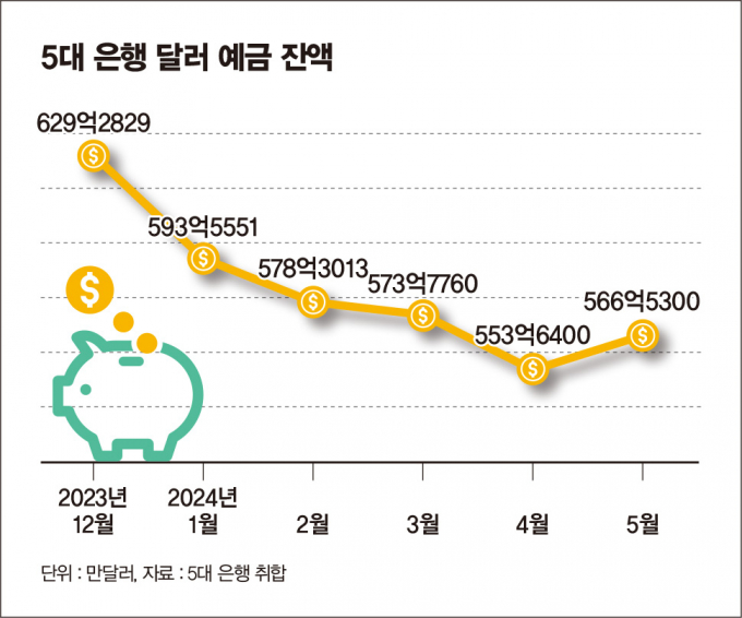 그래픽=김은옥 기자