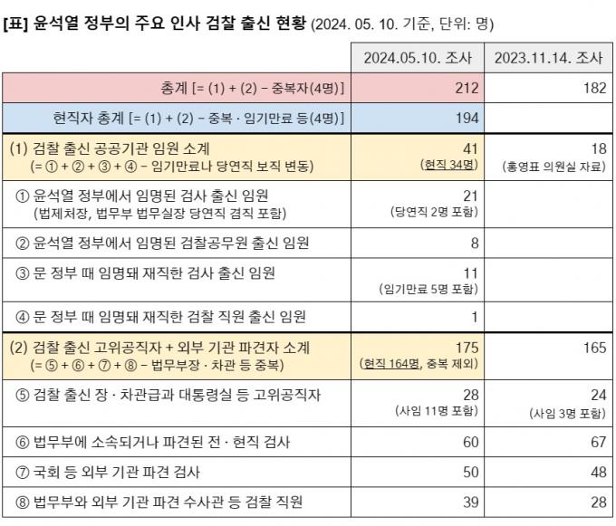 (참여연대 자료 갈무리)