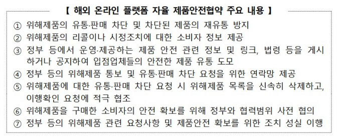 해외 온라인 플랫폼 자율 제품안전협약 주요 내용. /사진=공정거래위원회