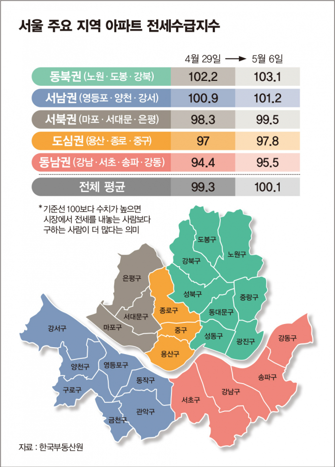 그래픽=김은옥 기자