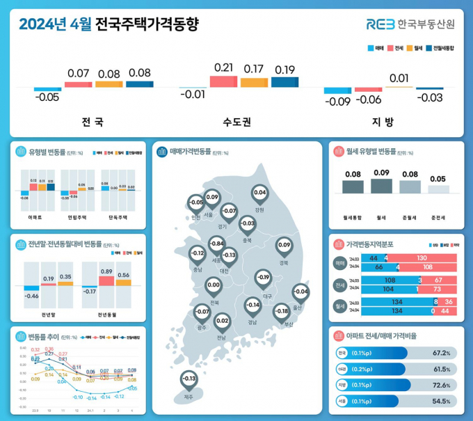  4월 전국주택가격동향. /이미지=한국부동산원