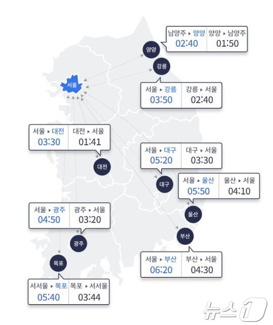 (한국도로공사 홈페이지 갈무리)