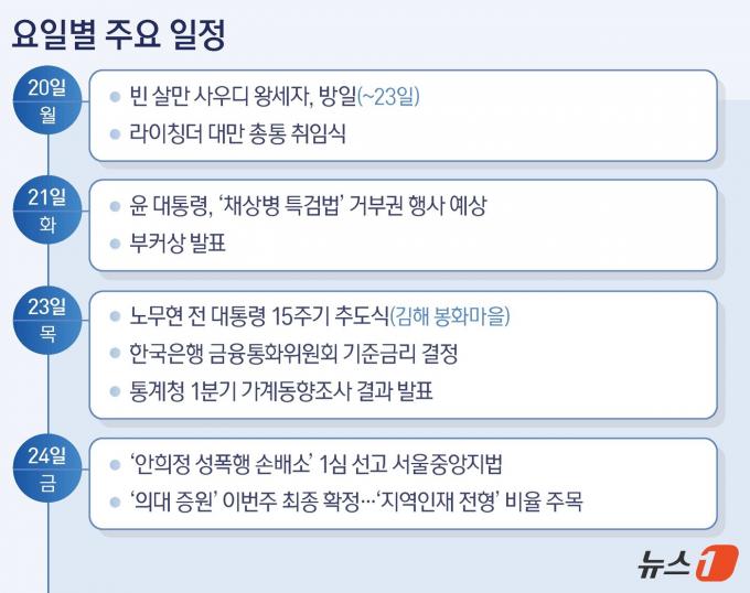 ⓒ News1 김지영 디자이너