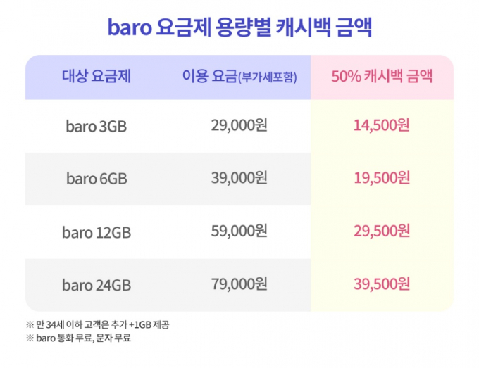 /사진=SK텔레콤 