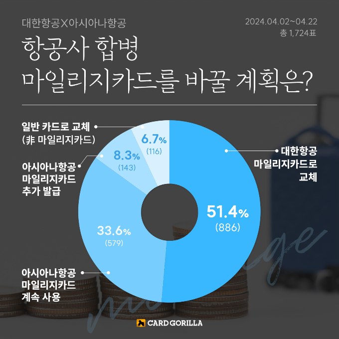 표=카드고릴라
