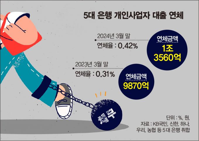 그래픽=김은옥 기자