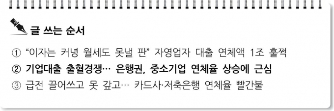 [S리포트] 기업대출 출혈경쟁… 은행권, 중소기업 연체율 상승에 근심